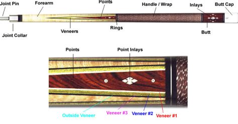 How To Make A Pool Cue 7 Steps To Design Your Own Pool Stick