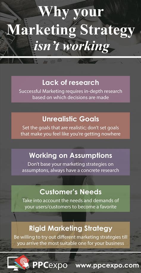 How to improve marketing effectiveness – Artofit