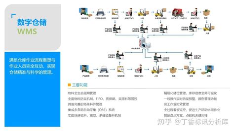 工业40智能制造数字化工厂（数字车间、mes、erp）解决方案 知乎