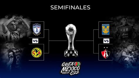 Atlas Practicamente En La Final Semifinales De Vuelta Liga Mx Zona