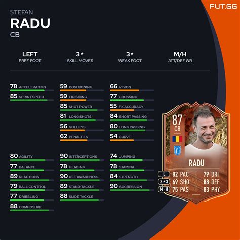 Fifa 23 Fut 23 Dme Guia Radu Centuriões Preços Jogadores E Passo A