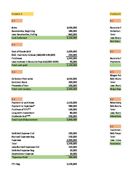 Cash And Accrual Basis Quiz PDFCOFFEE