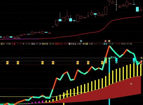 【趋势狙击】主图 【量能突破】副图 选股指标，突破量能平台，强势追涨的又一介入点！ 通达信公式 好公式网