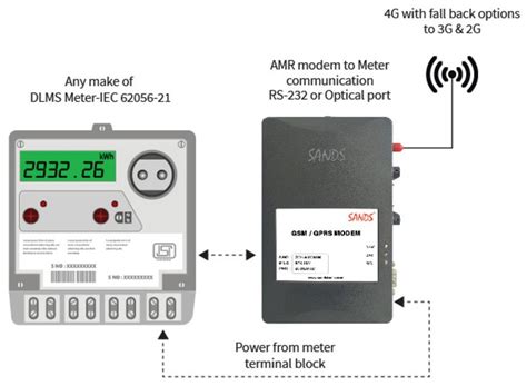 Online/Cloud-based Elster Meter Reading Software, For Windows, Free ...