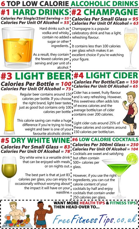 6 Top Low Calorie Alcoholic Drinks Lowest Calorie Alcoholic Drink Alcoholic Drinks And Beverage