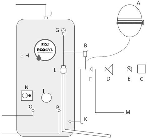 Megaflo Immersion Heater Wiring Diagram Wiring Boards