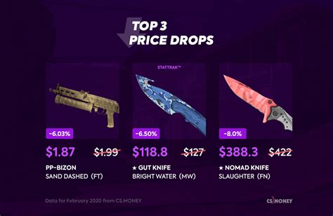 Cs Go Skins Stickers Price Analytics And Predictions Cs Money Blog