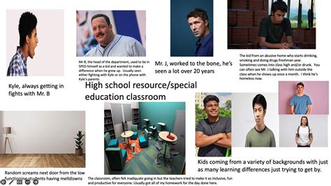 High School Resource Special Education Classroom Starterpack R