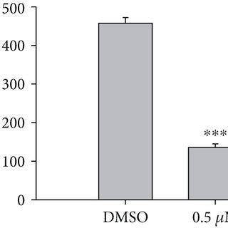 Dpdtba Induced Growth And Colony Formation Inhibition A Structure Of