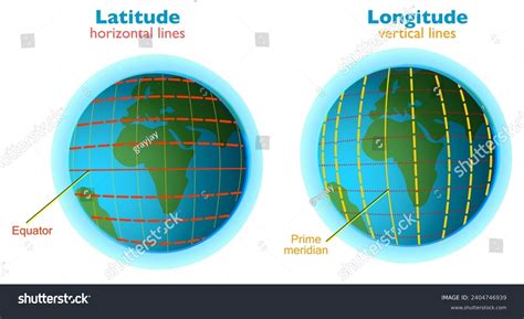 Latitude Longitude Lines Grid Earth Mapping Stock Vector (Royalty Free) 2404746939 | Shutterstock