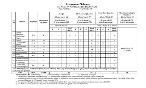 Pairing Scheme Of 10th Class 2024 Biology Physics Math Bise Lahore Board