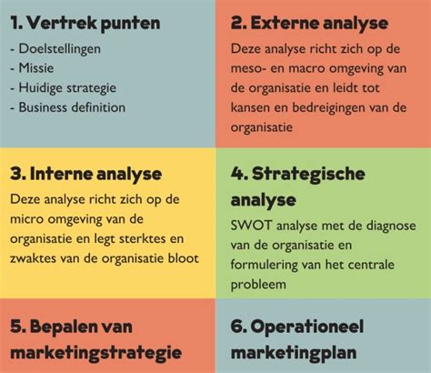 De Swot Analyse Op De Juiste Manier Gebruiken Uitleg En Tips Hot Sex