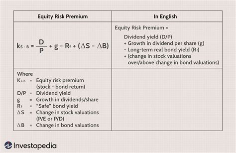 Pure Risk Premium Calculation