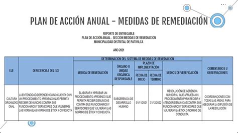 SISTEMA DE CONTROL INTERNO Plan de Acción Anual Sección Medidas de