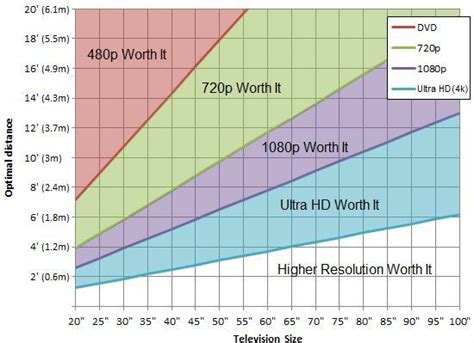 Lg Announces First 88 Inch 8k Oled Display Ahead Of Ces 2018 Extremetech