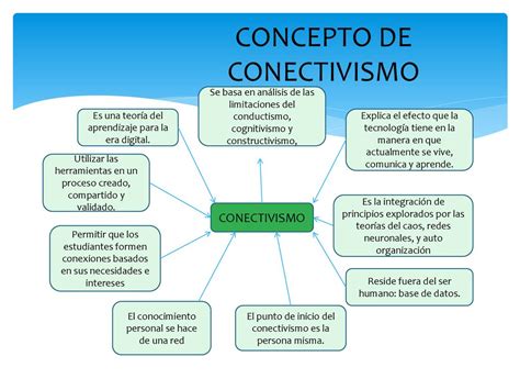 TEMA CONECTIVISMO COMO GESTION DEL CONOCIMIENTO Ppt Descargar