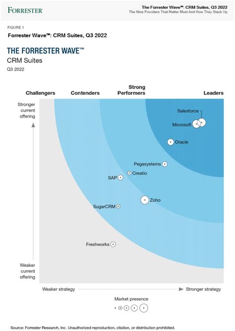 Wave Crm Hot Sex Picture