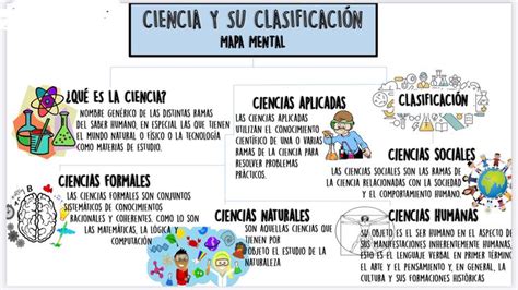 Arriba 88 Imagen Que Es La Ciencia Mapa Mental Abzlocal Mx