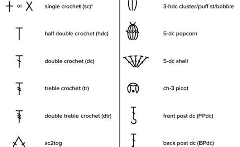 Crochet Chart Symbols Crochet Stitches Symbols Crochet Stitches Rainy Weathers