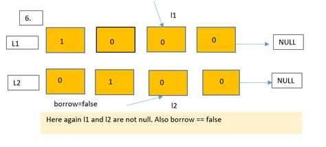 Subtract Two Numbers Represented As Linked Lists Naukri Code