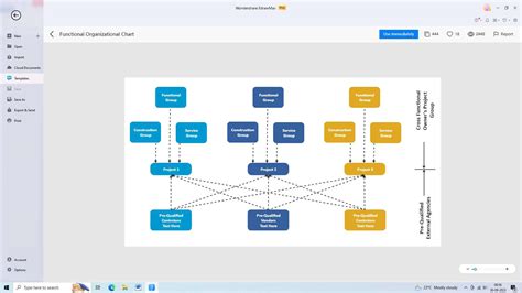 C Mo Crear Un Organigrama Funcional