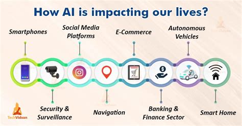 How Ai Impacts Our Daily Lives Socialstar