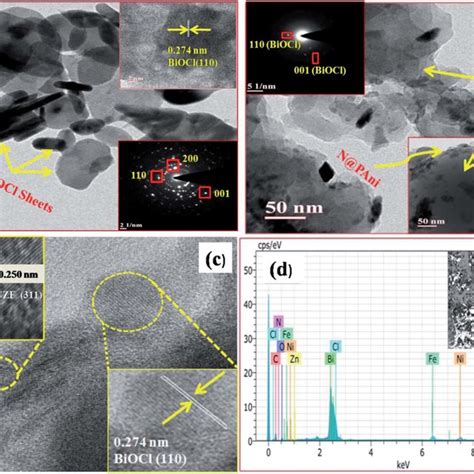 TEM Images Of BiOCl A And N P B B HRTEM Image And SAED Diffraction