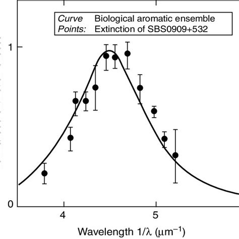 Infrared emission spectra of NGC7027 and the Orion Bar (from Thaddeus ...