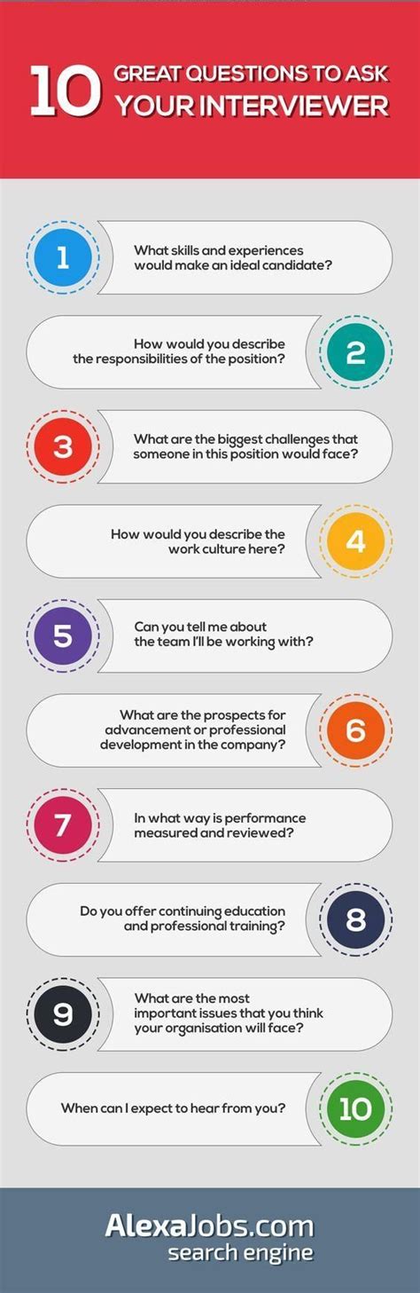 10 Great Questions To Ask Your Interviewer [infographic] Often Job