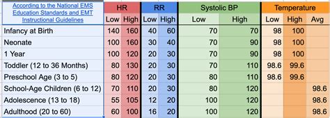 Vitals Cheat Sheet Chart Rnewtoems