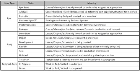 Issue Type Hierarchy Jira Project Management 1