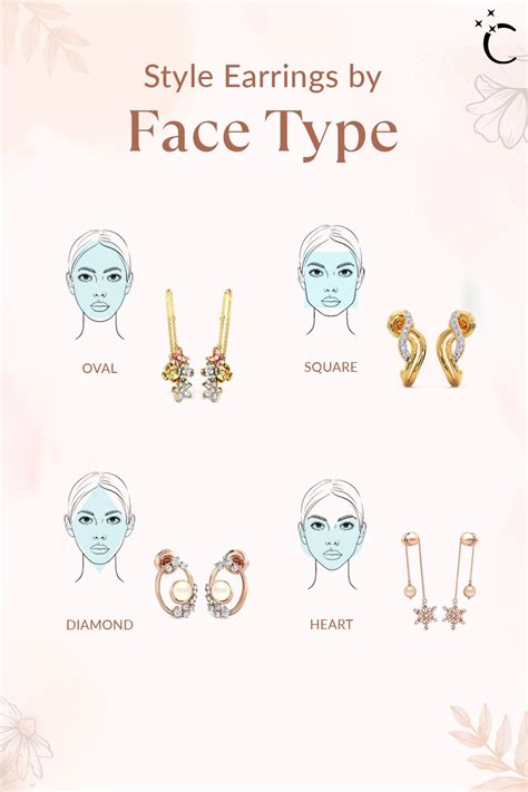 face shapes guide 2