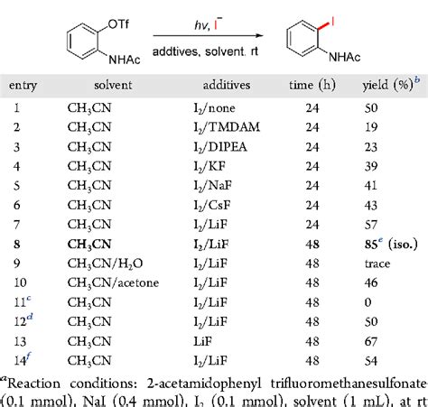 Figure 1 From Simple And Efficient Generation Of Aryl Radicals From