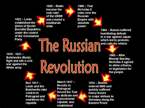 Russian Revolution :: February revolution / October revolution :: World ...