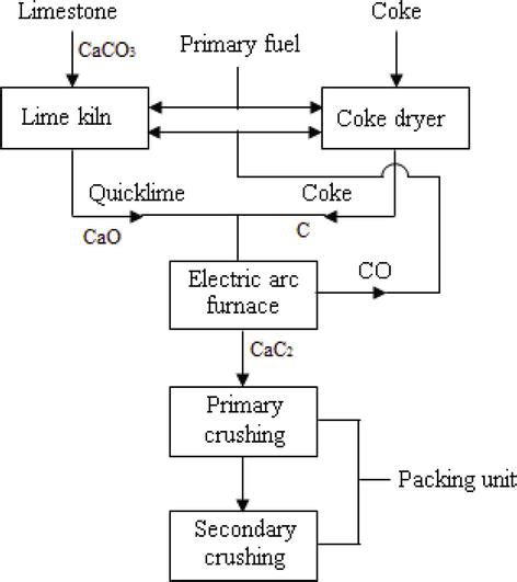 Alternative Fuels For Internal Combustion Engines Intechopen