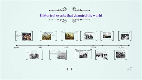 Historical events that changed the world by Maria Palomo on Prezi