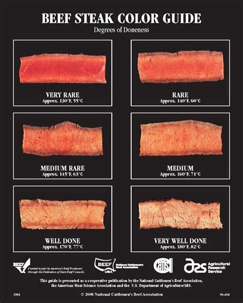 Beef Photo Doneness Guide