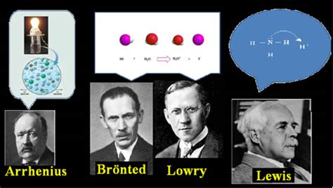 Teorias ácido Base De Arrhenius De Brönsted Lowry E De Lewis