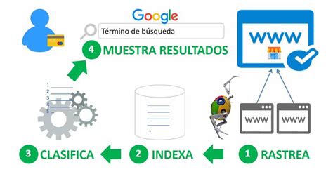 Navegadores Y Buscadores Mapa Mental