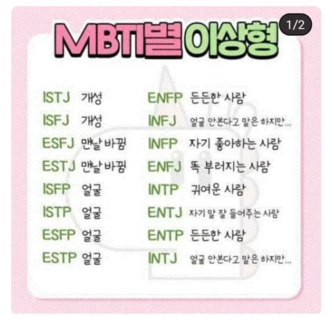 더쿠 Mbti 별 이상형