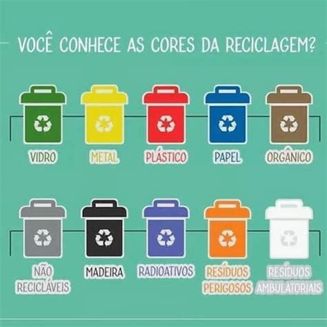 O que é reciclagem Símbolo cores importância coleta seletiva