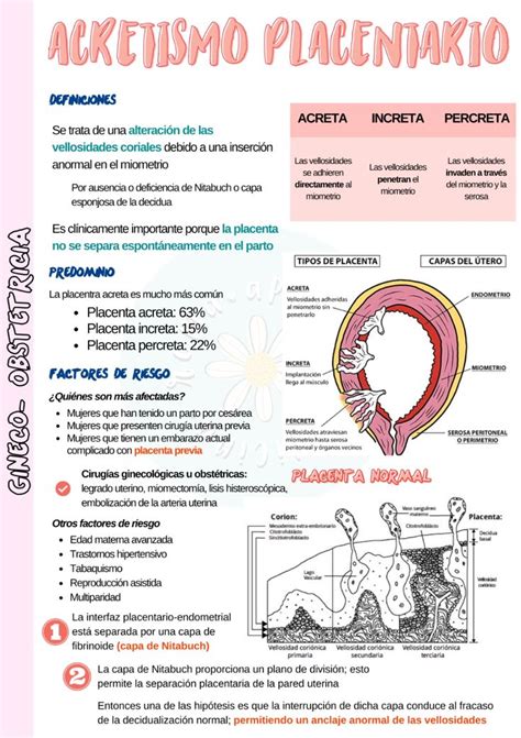 Acretismo Placentario Enfermería obstetricia Obstetricia y