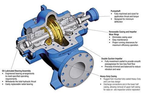 Flow Diagram For Doubl Vson Centrifugal Fire Pump Diagram