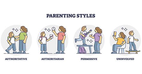 Understanding And Applying Different Parenting Styles Joker24hr