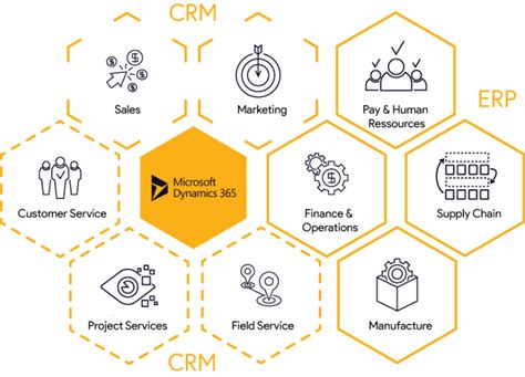 What Is Microsoft Dynamics 365 Gestisoft