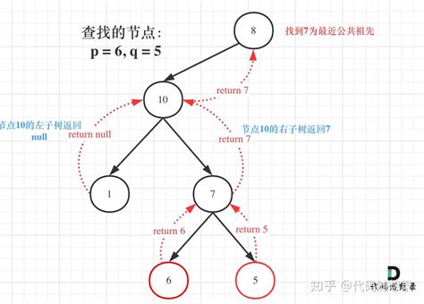 「leetcode」236 二叉树的最近公共祖先【递归】详解！ 知乎