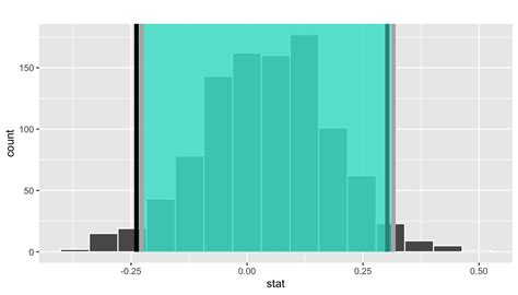 Chapter 8 Bootstrapping And Confidence Intervals Statistical