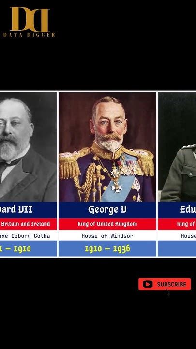 All Kings And Queens Of England Great Britain And The United Kingdom