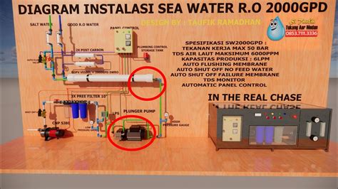 Diagram Instalasi Mesin Sea Water R O Gpd Youtube