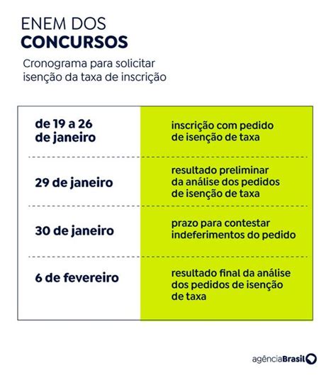 Jornal Correio Concurso unificado inscrição isenção de taxa